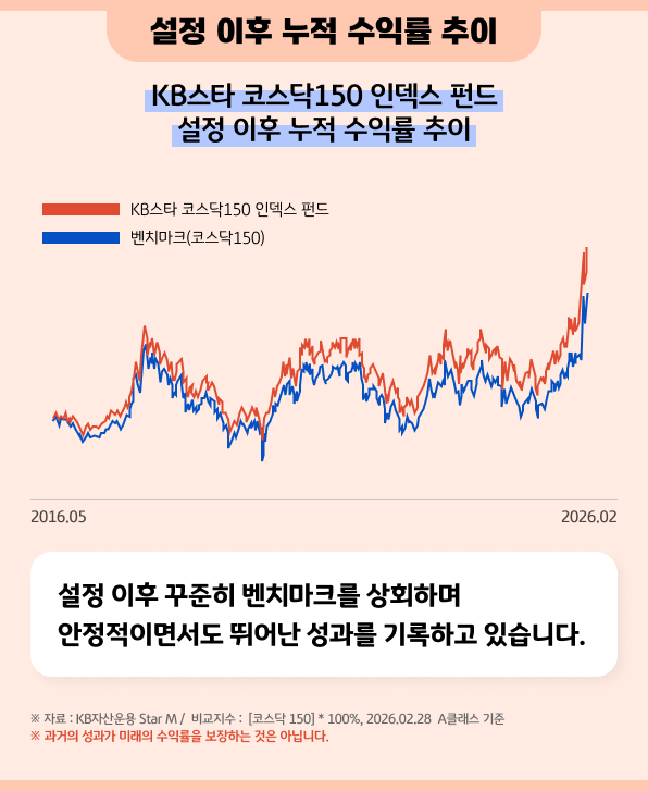 설정 이후 누적 수익률 추이